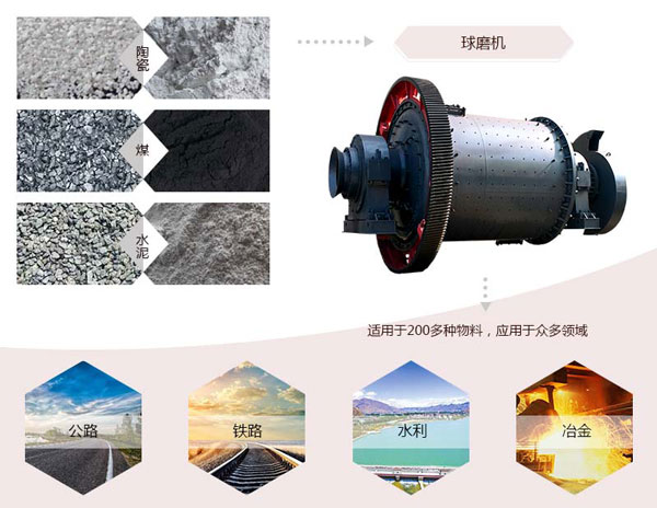 5030*8500球磨機(jī)應(yīng)用領(lǐng)域廣