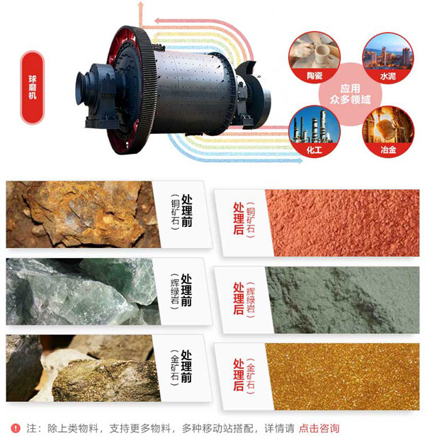 黃金礦石球磨機(jī)的應(yīng)用
